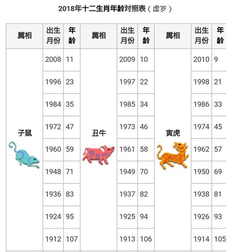 86歲生肖|十二生肖年份對照表，十二生肖屬相查詢，十二屬相與年份對照表…